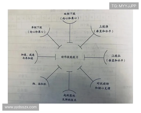 全方位提升体能与技能的运动训练计划探索与实践