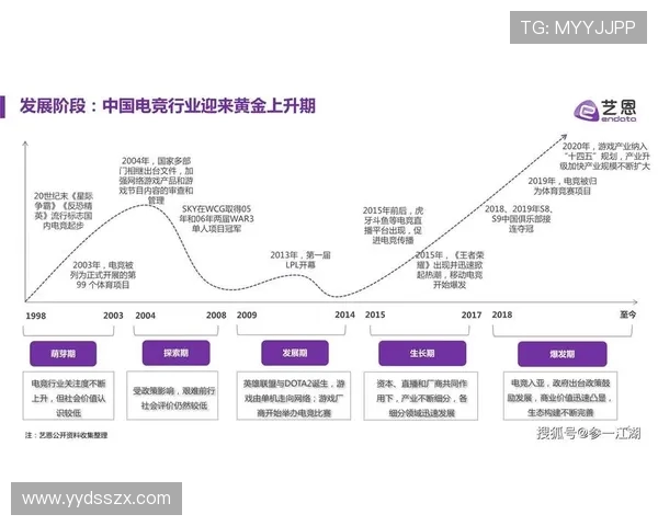 全球电竞产业发展趋势与年轻一代数字竞技文化的深度融合分析