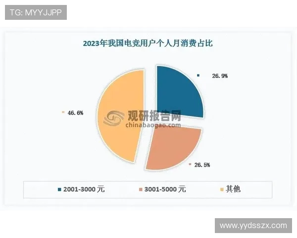 电竞行业崛起与发展趋势分析：从竞技赛事到产业链全景探索