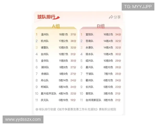 杭州羽毛球队在联合会杯积分榜上以67分稳居第一名展现强劲实力