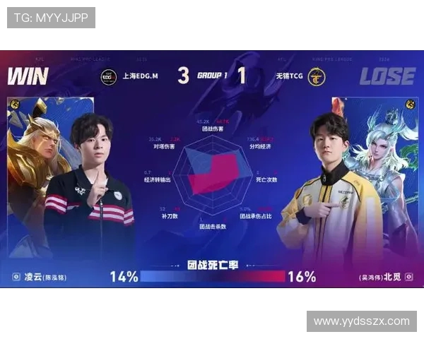 EDG鏖战RNG巅峰对决燃爆赛场再现荣耀之争谁能问鼎王座